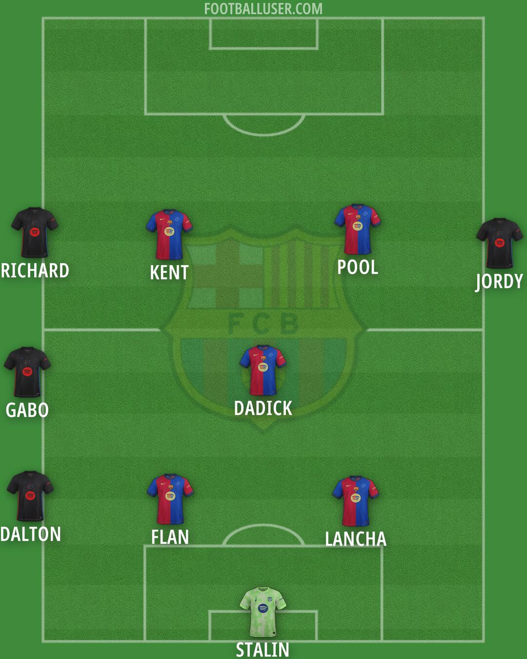 Barcelona Formation 2025