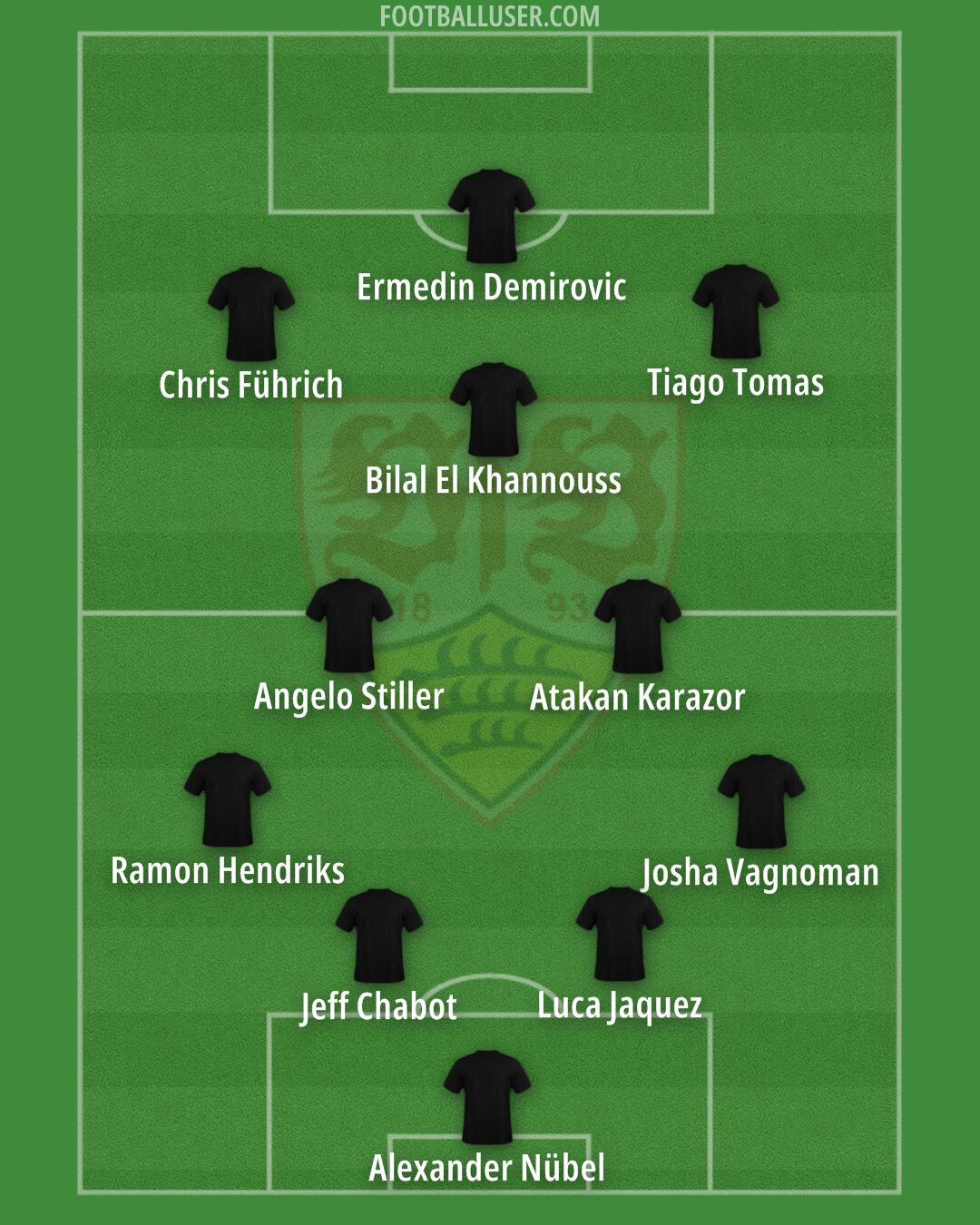 Stuttgart Formation 2025