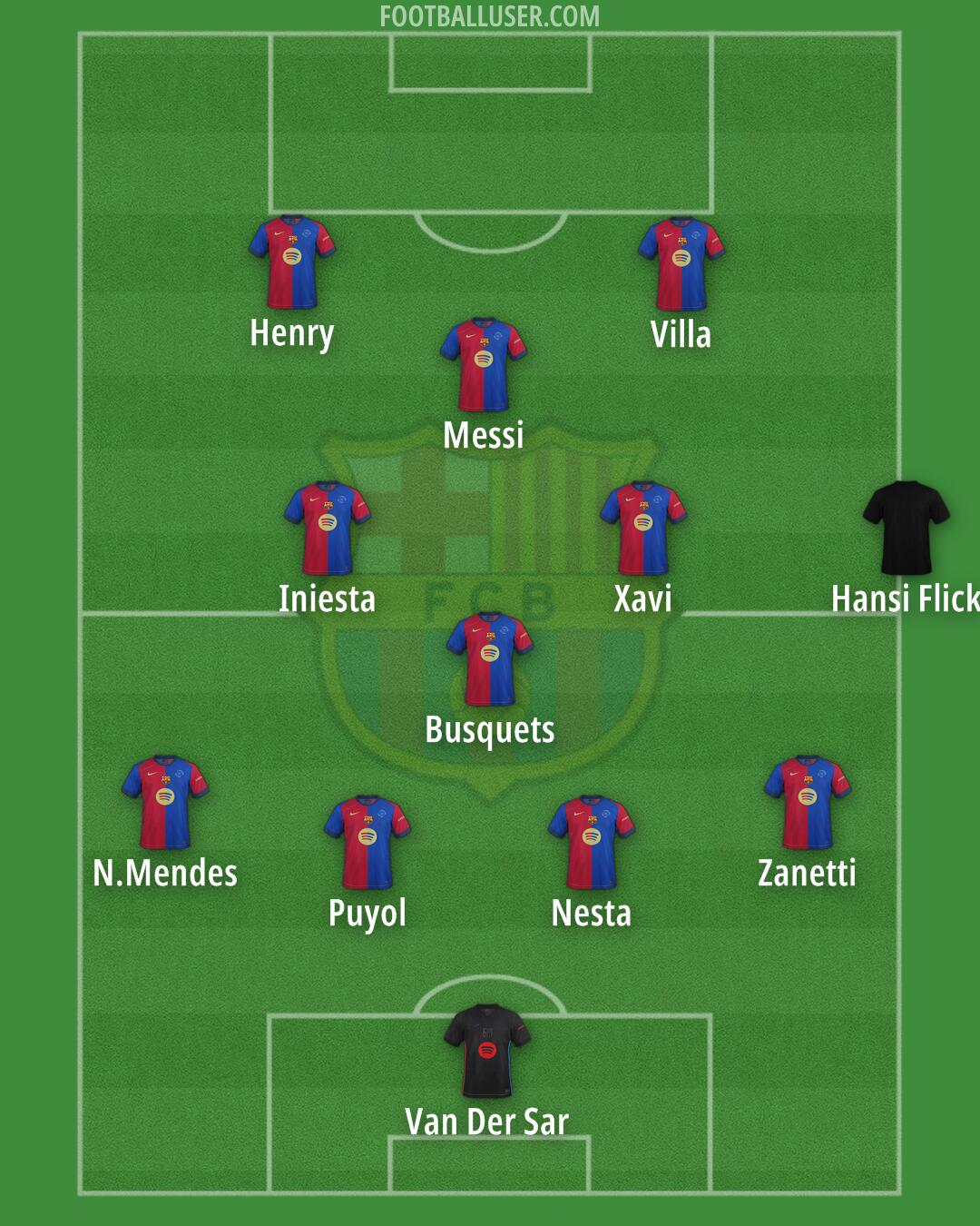Barcelona Formation 2025