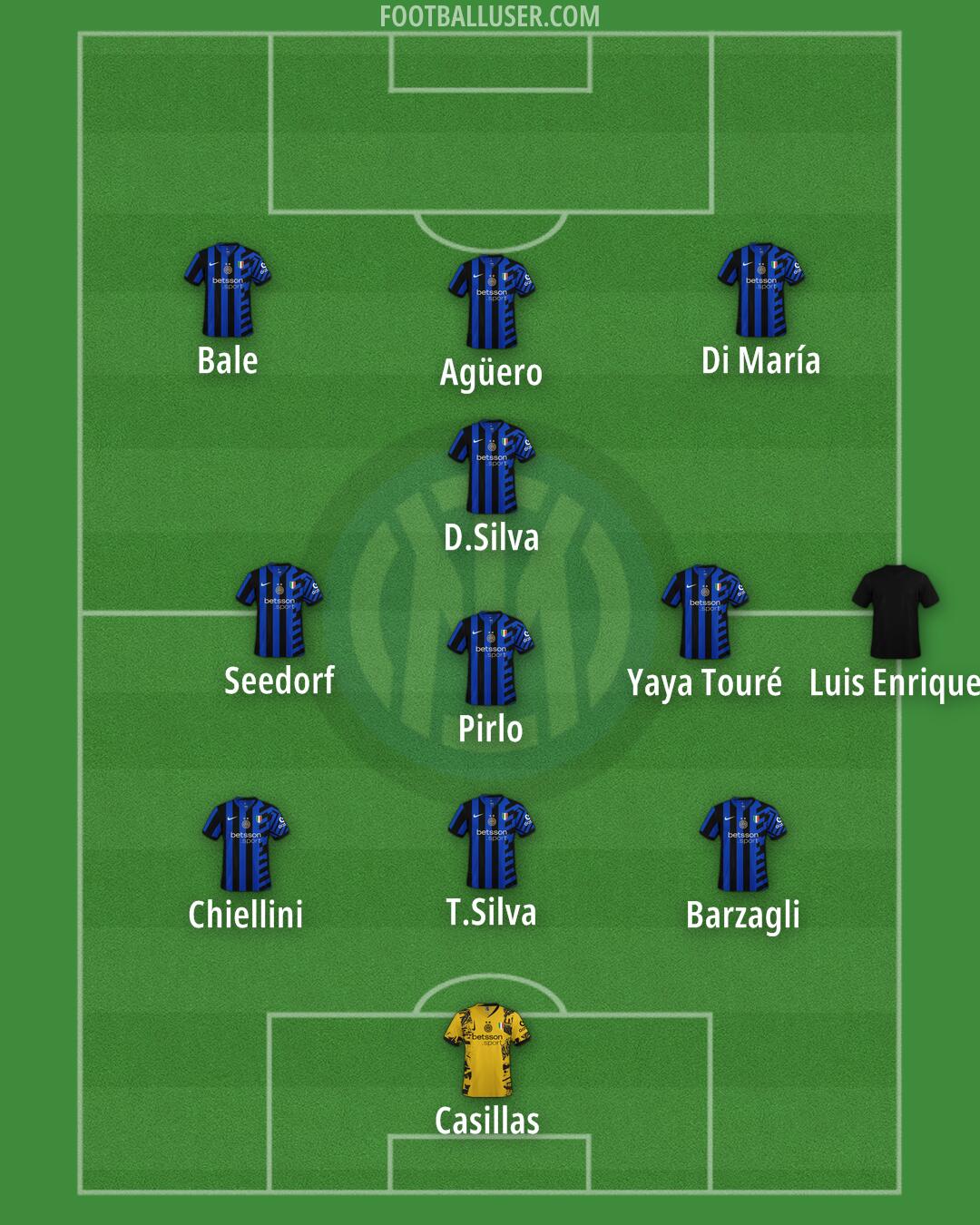 Inter Formation 2025