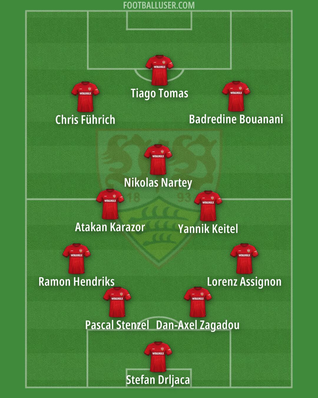 Stuttgart Formation 2025