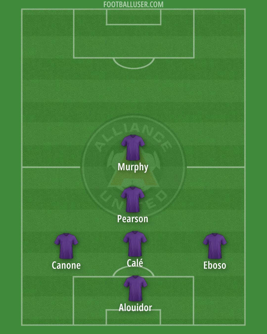 Alliance United FC Formation 2025