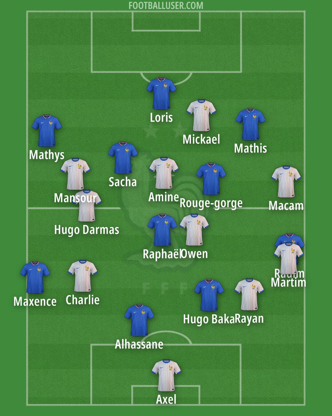 France Formation 2025