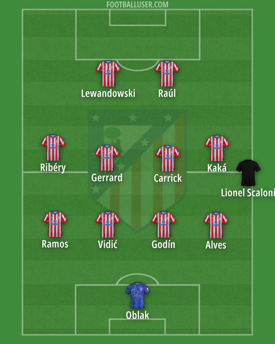 Atlético Formation 2025