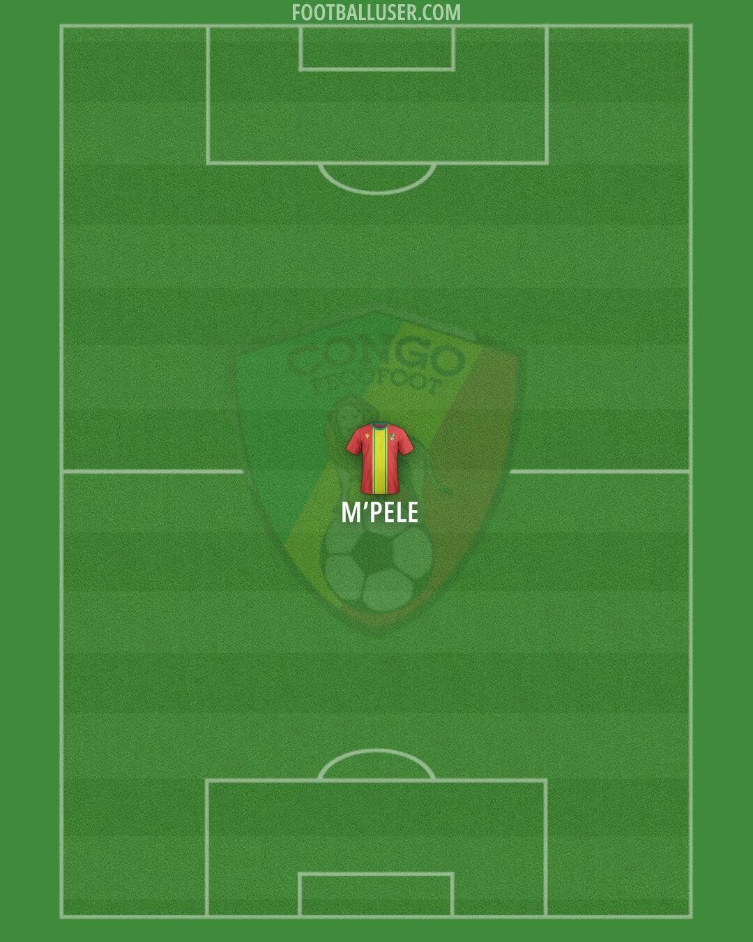 Congo Formation 2025