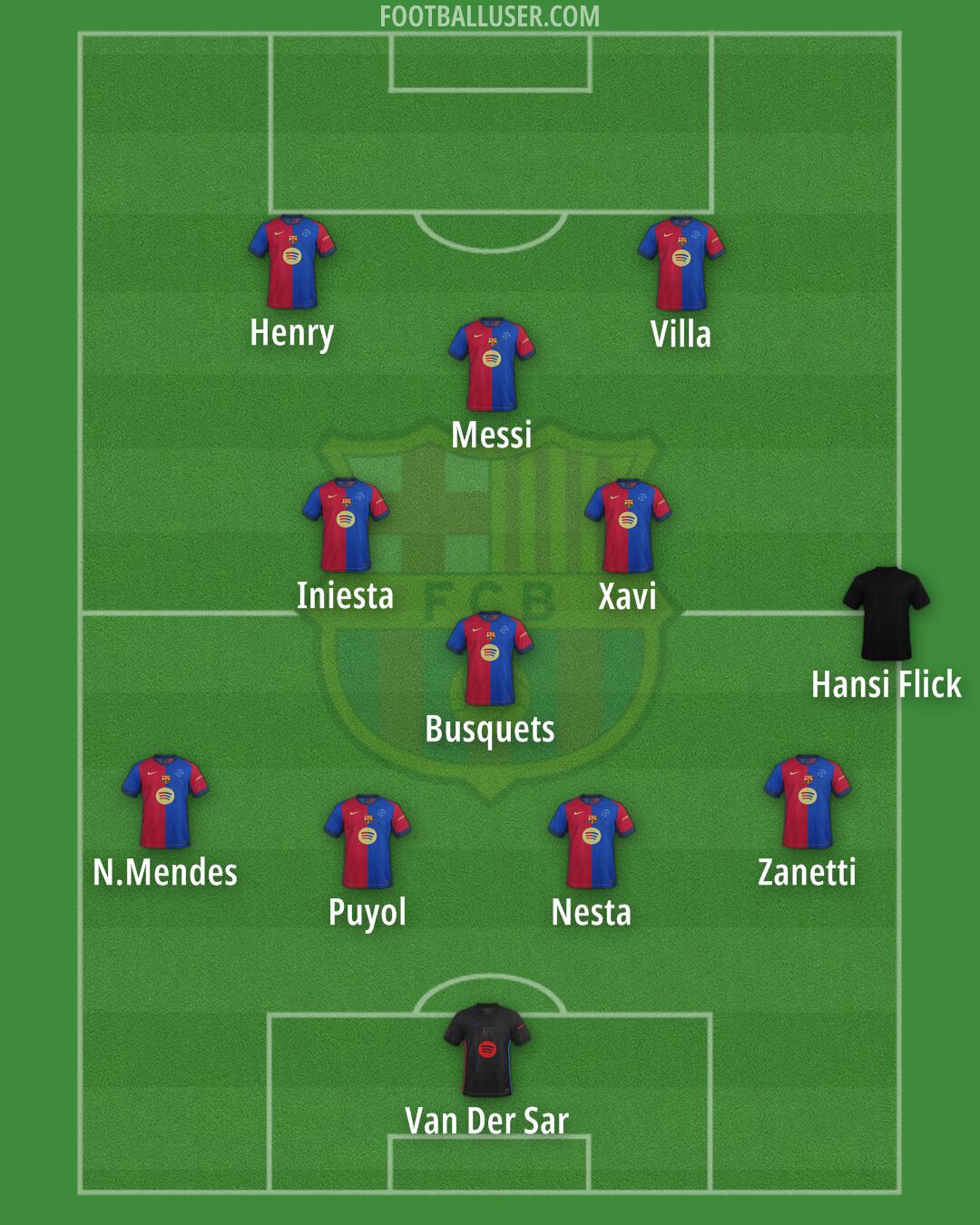 Barcelona Formation 2025