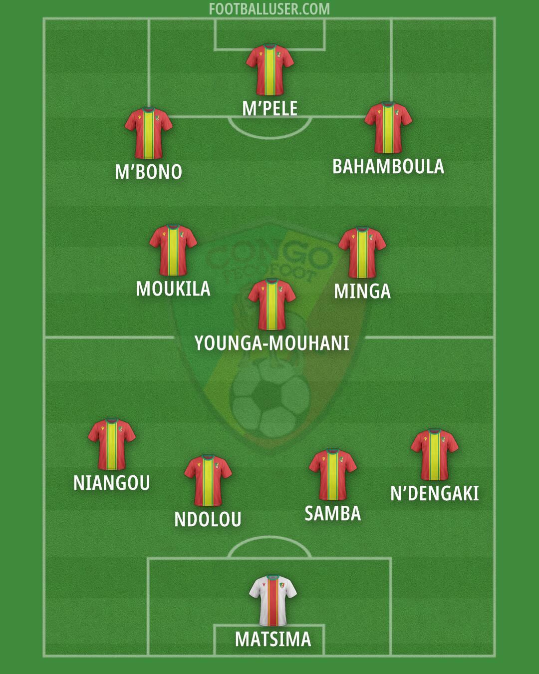 Congo Formation 2025