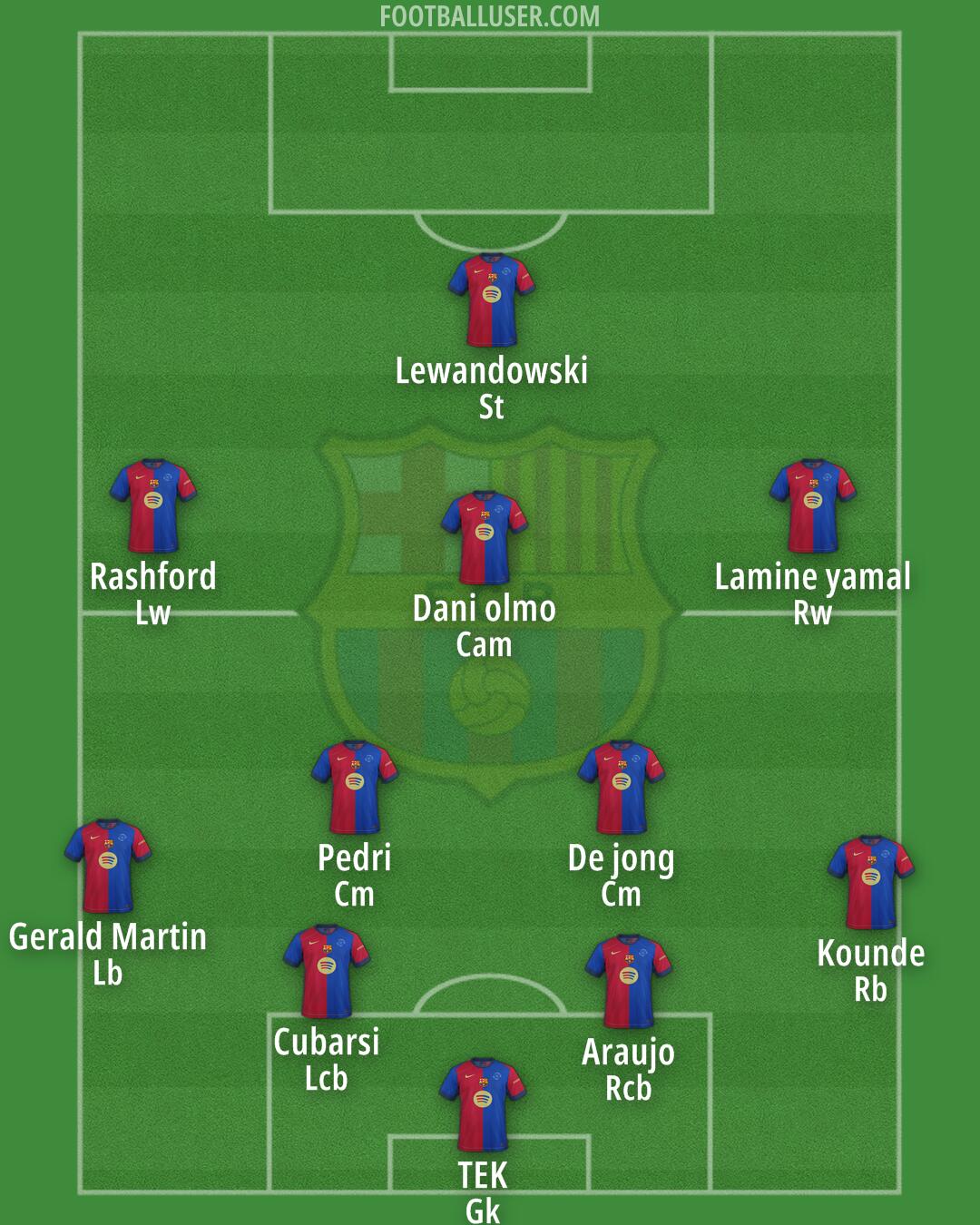 Barcelona Formation 2025