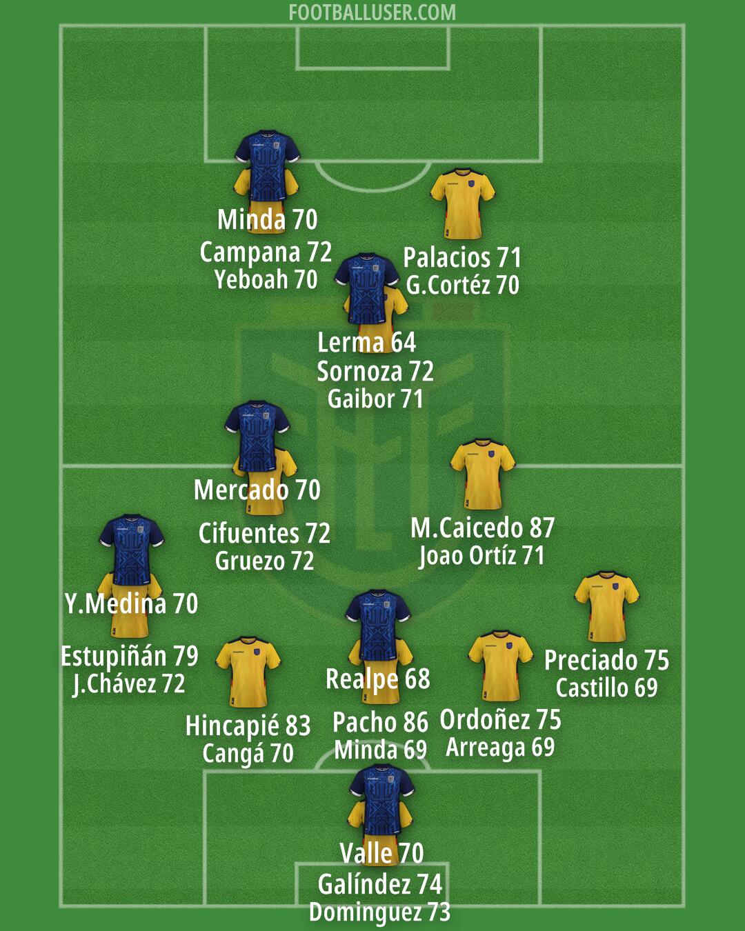 Ecuador Formation 2025