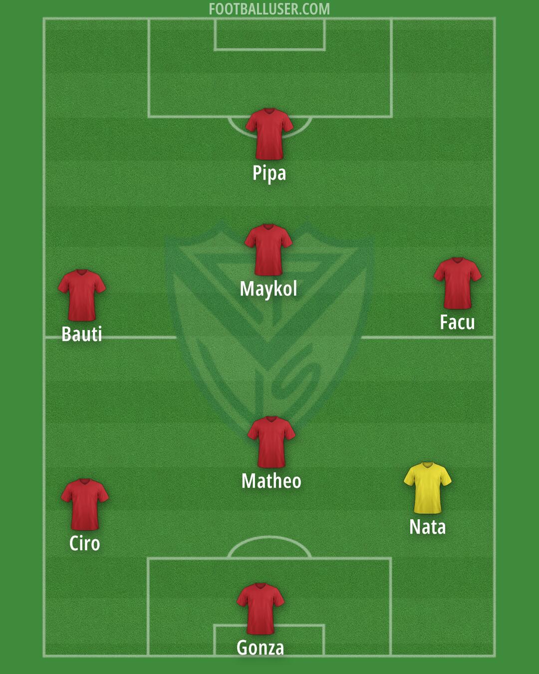 Vélez Formation 2025