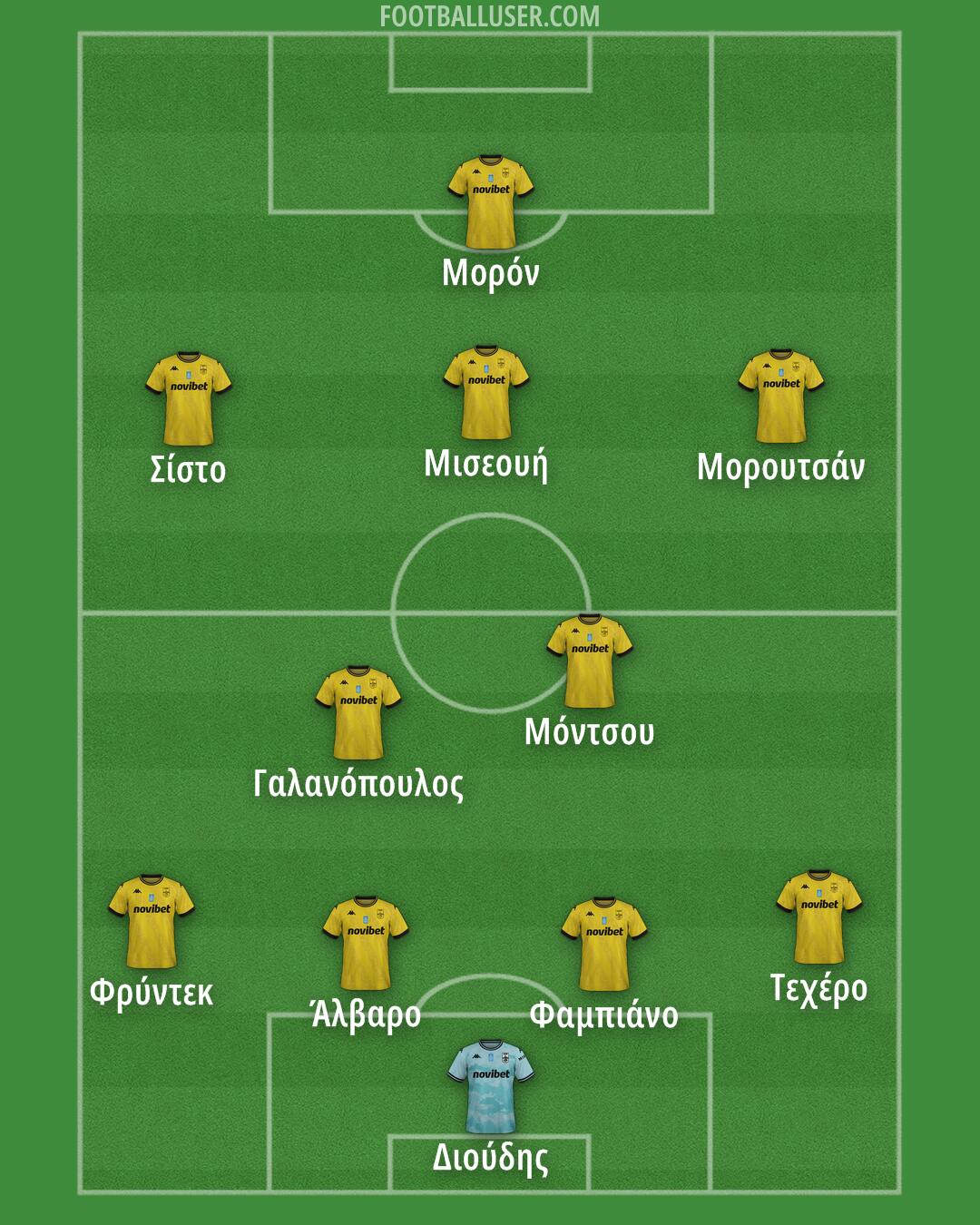 Aris Formation 2025