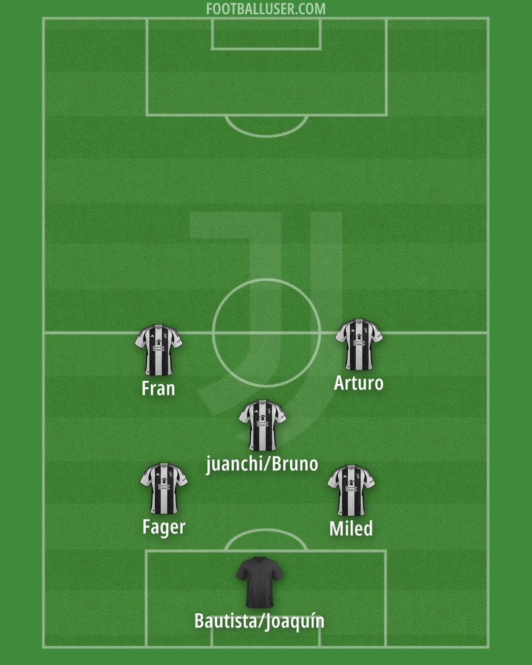 Juventus Formation 2025