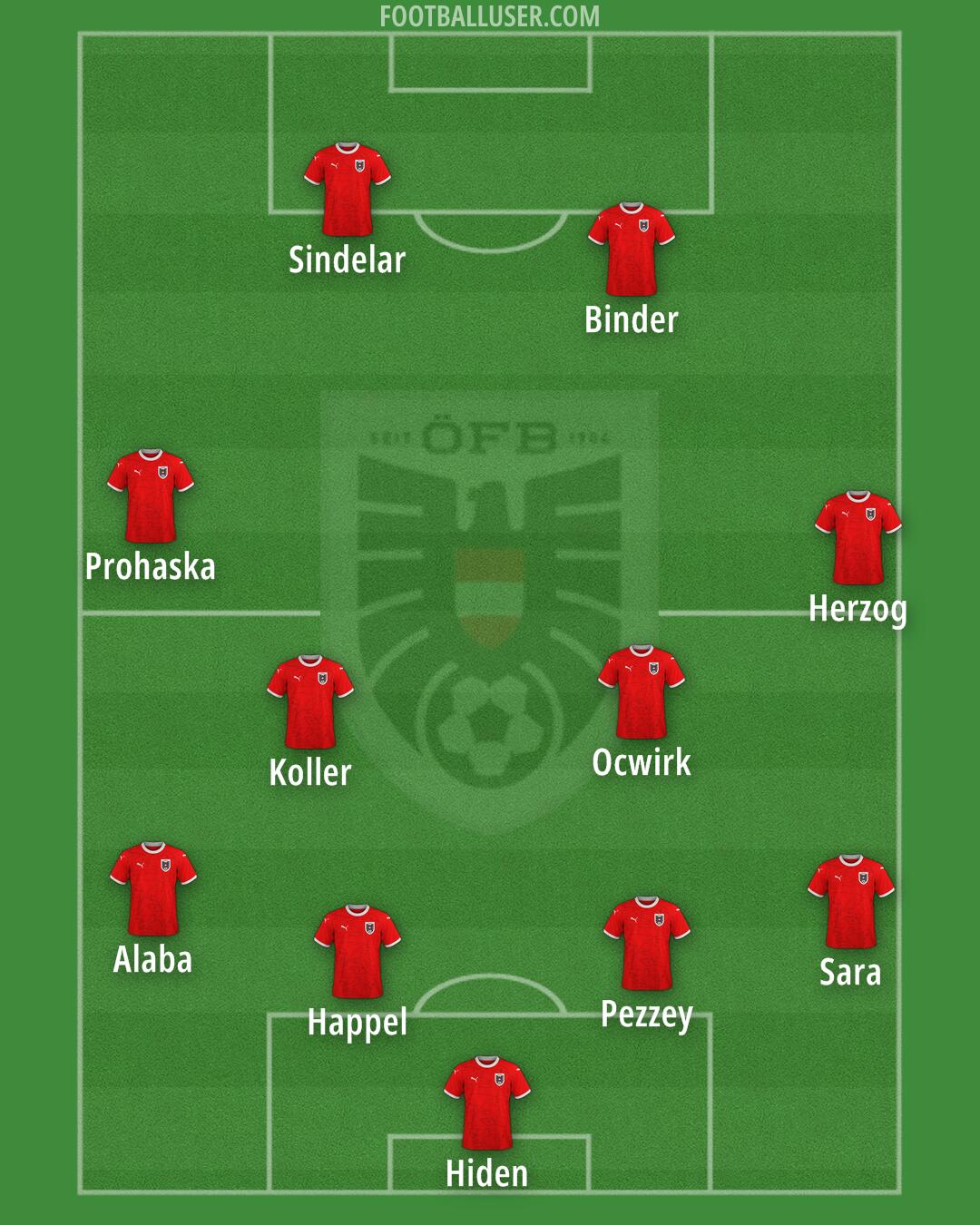 Austria Formation 2025
