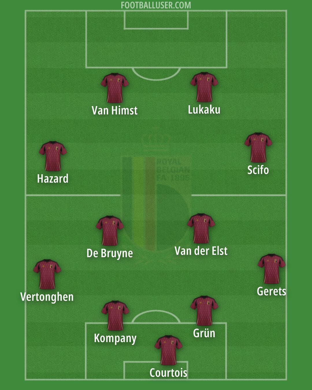 Belgium Formation 2025