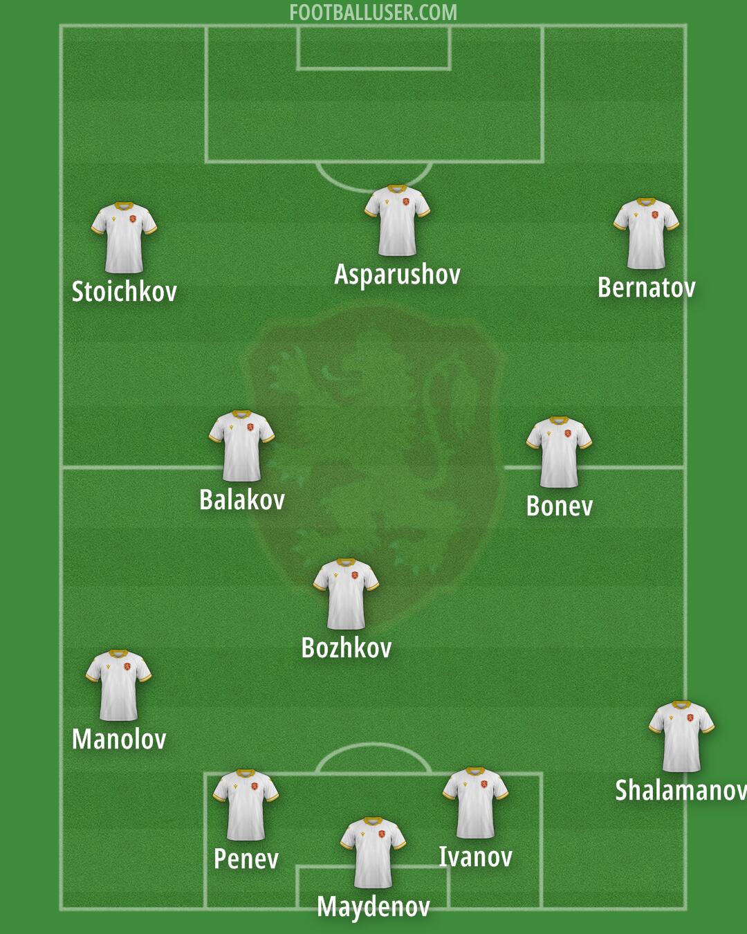 Bulgaria Formation 2025