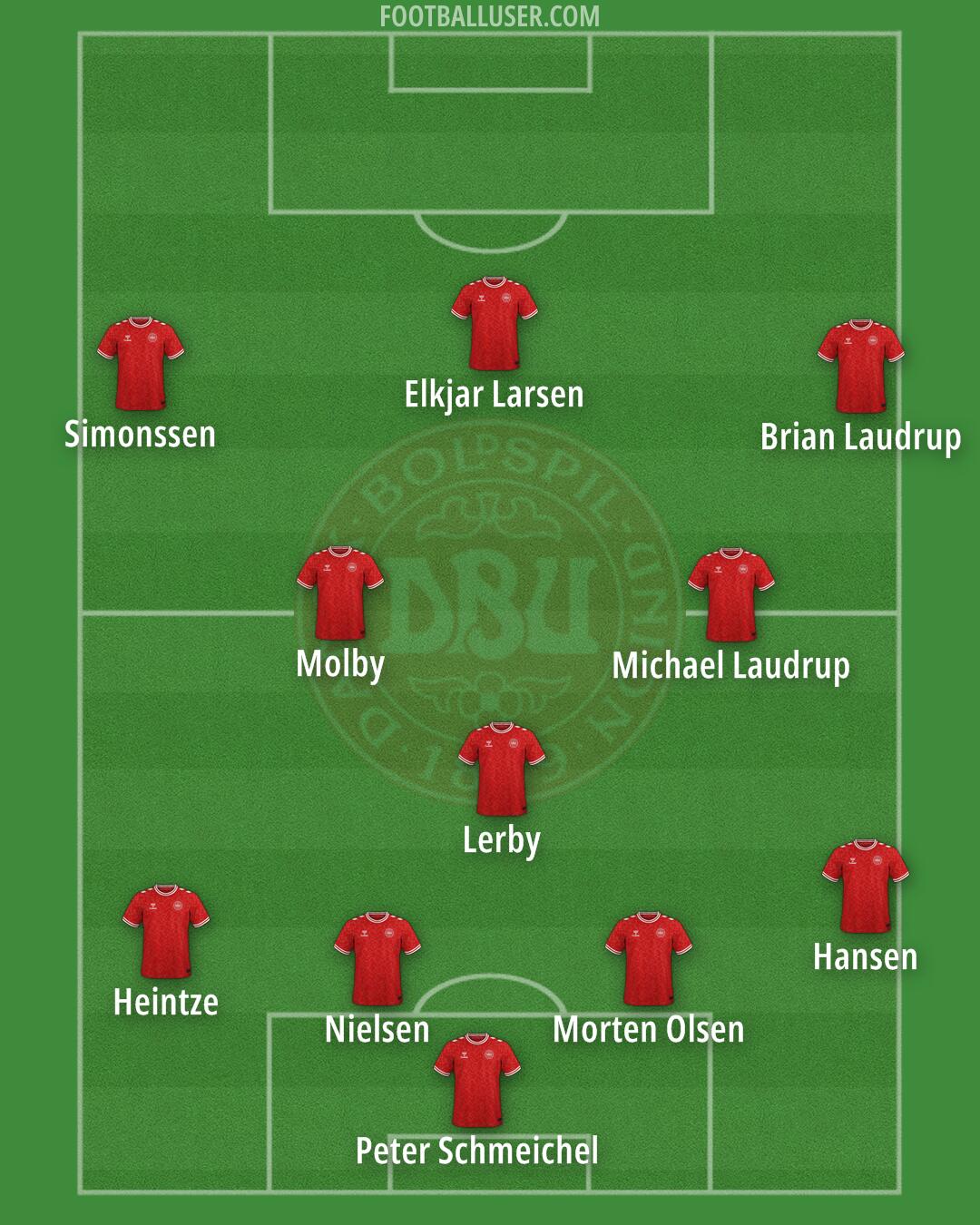 Denmark Formation 2025