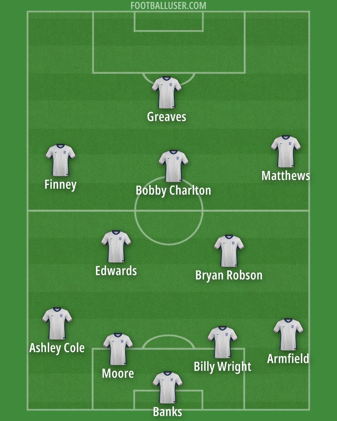 England Formation 2025