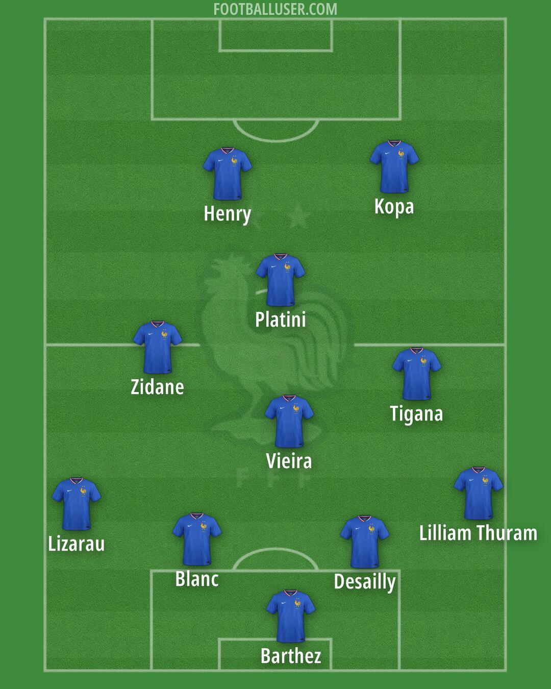 France Formation 2025