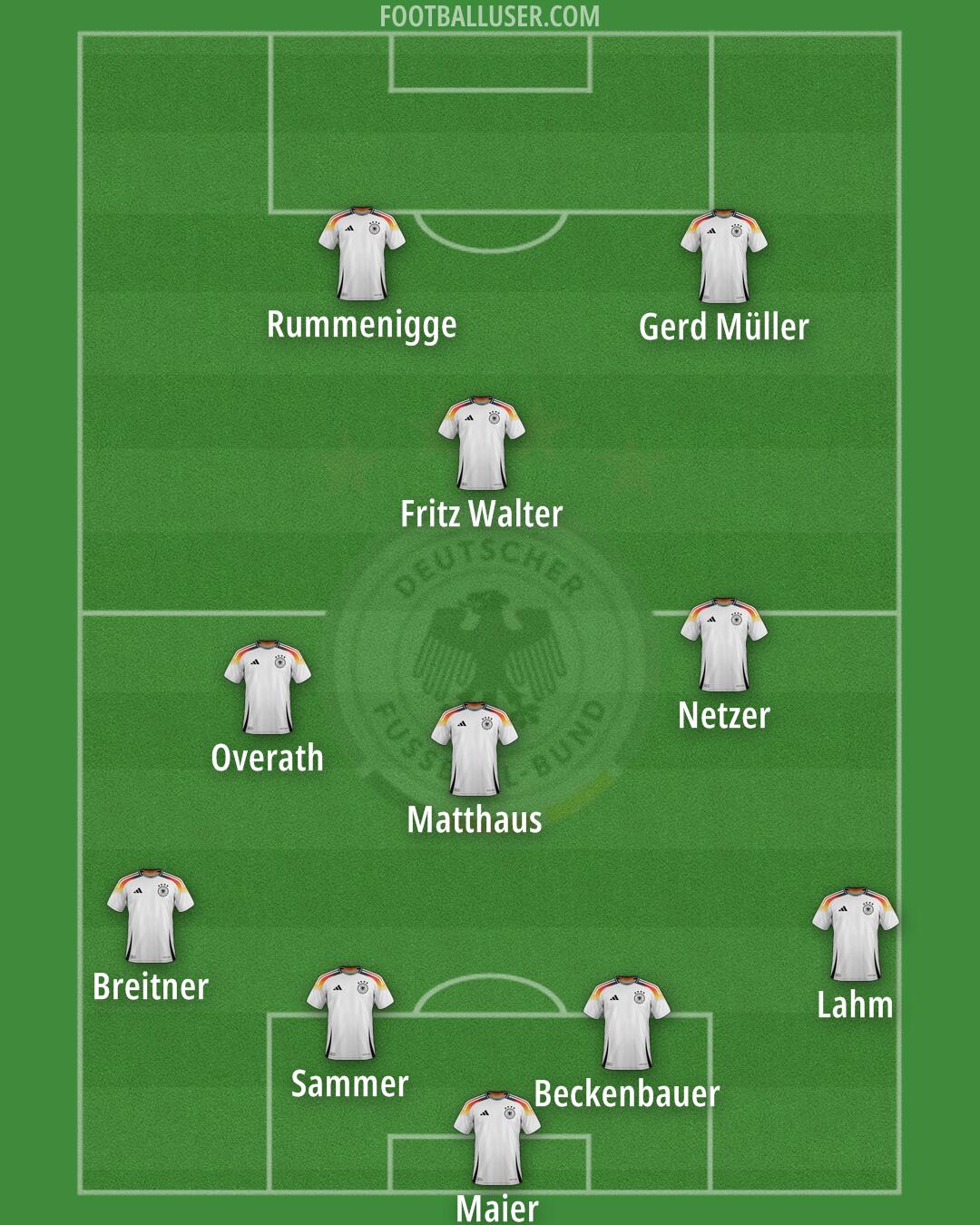 Germany Formation 2025