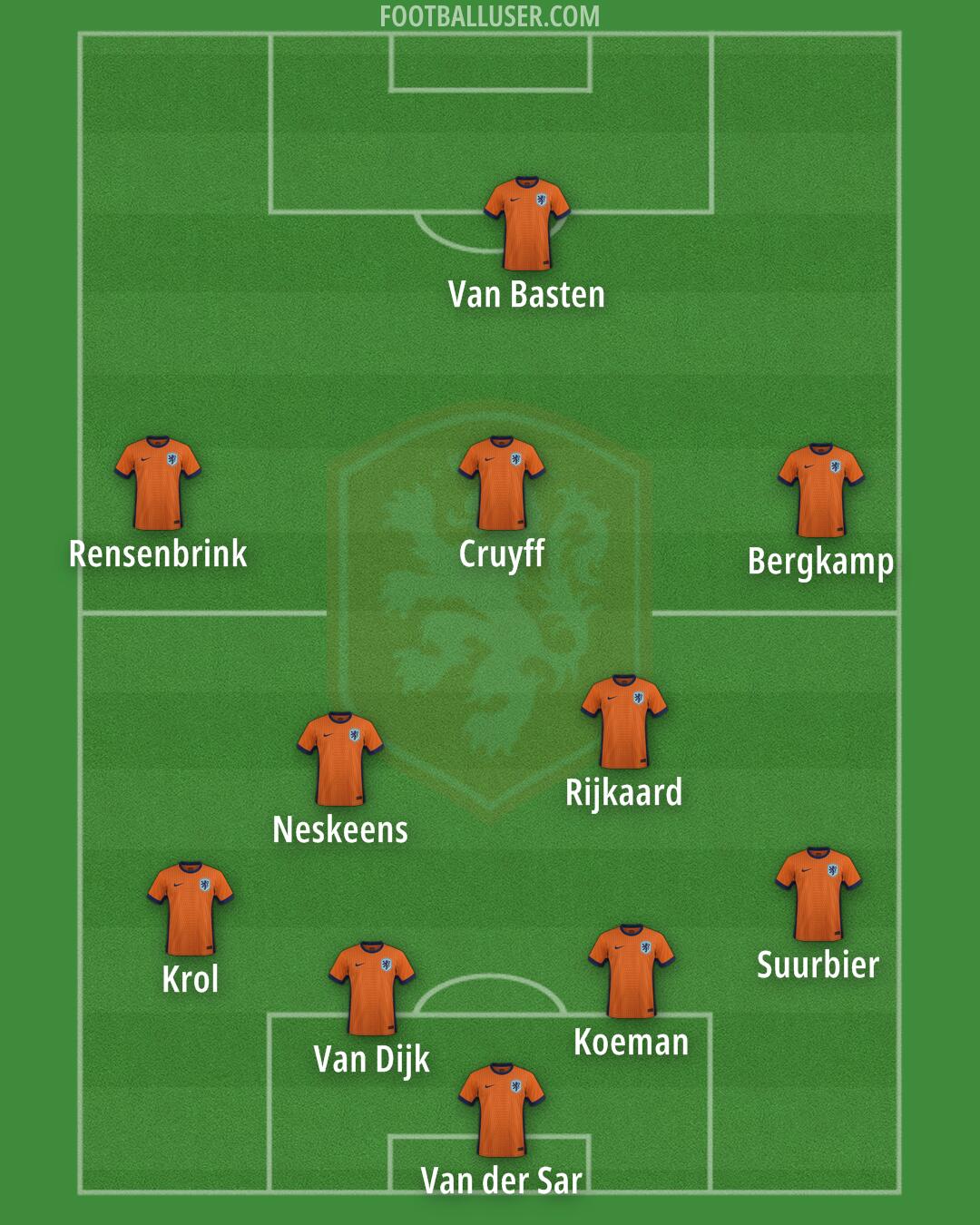 Netherlands Formation 2025