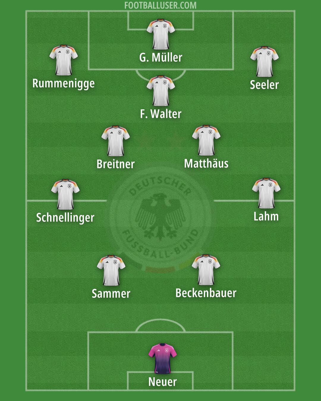 Germany Formation 2025