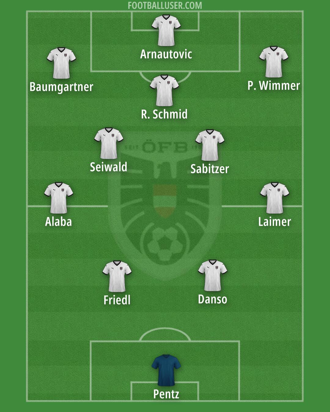 Austria Formation 2025