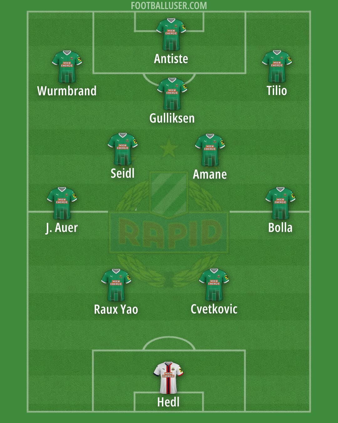 SK Rapid Formation 2025