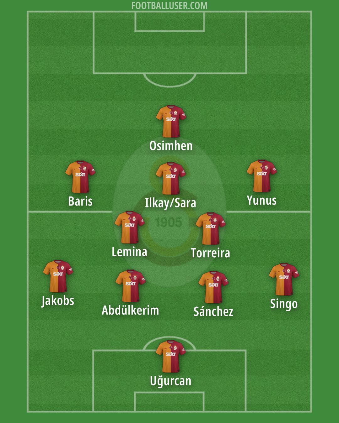 Galatasaray Formation 2025