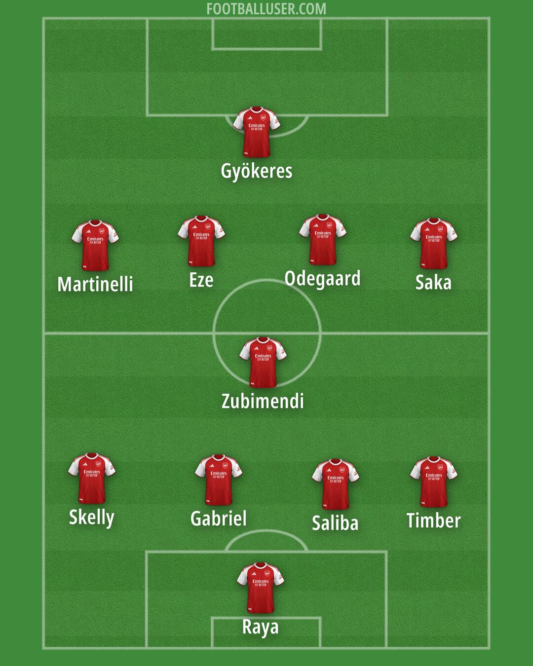 Arsenal Formation 2025