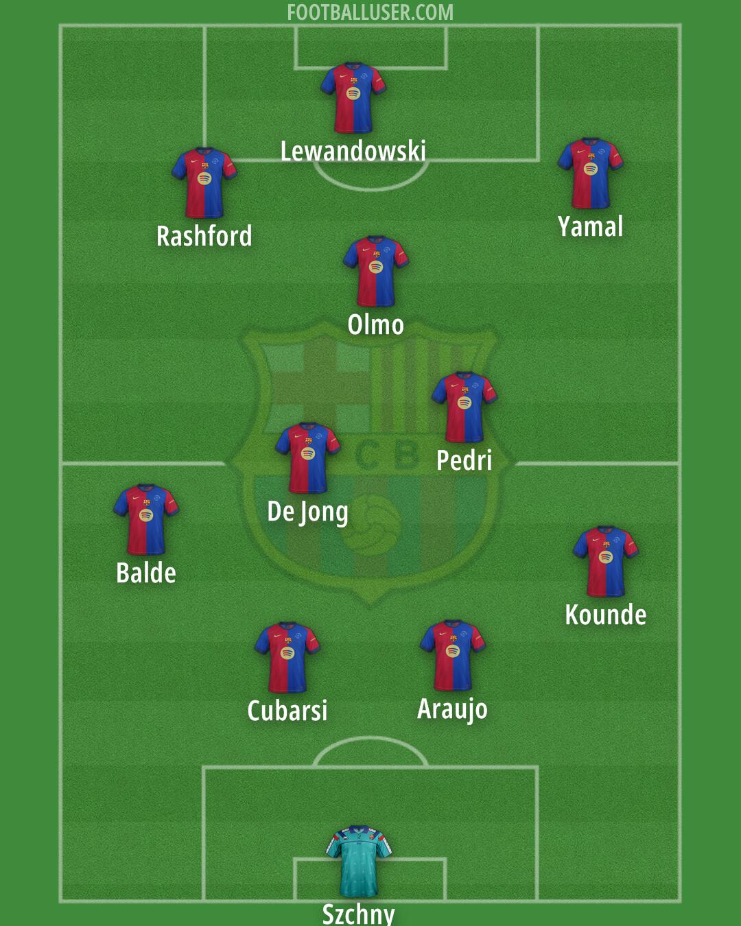 Barcelona Formation 2025