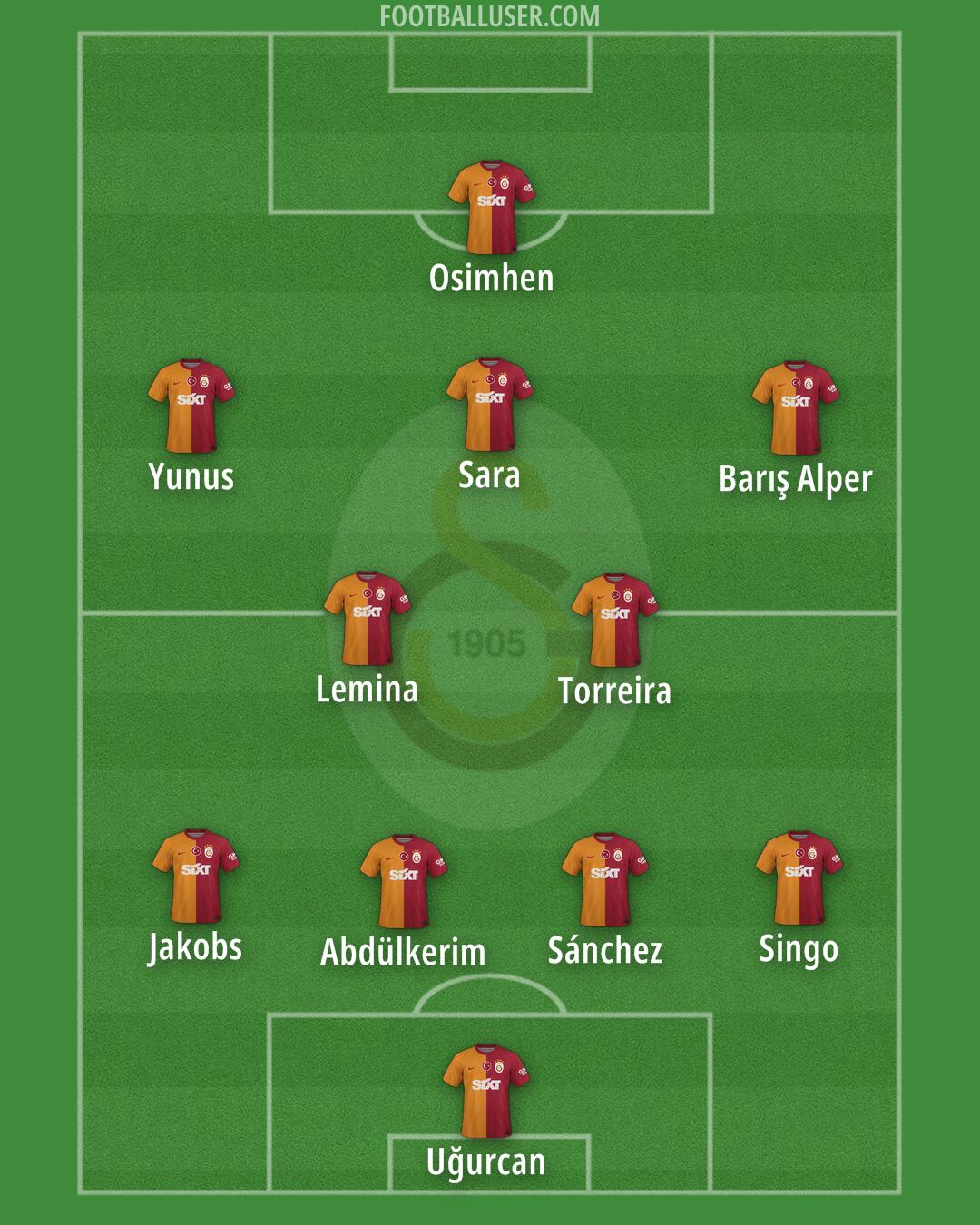 Galatasaray Formation 2025
