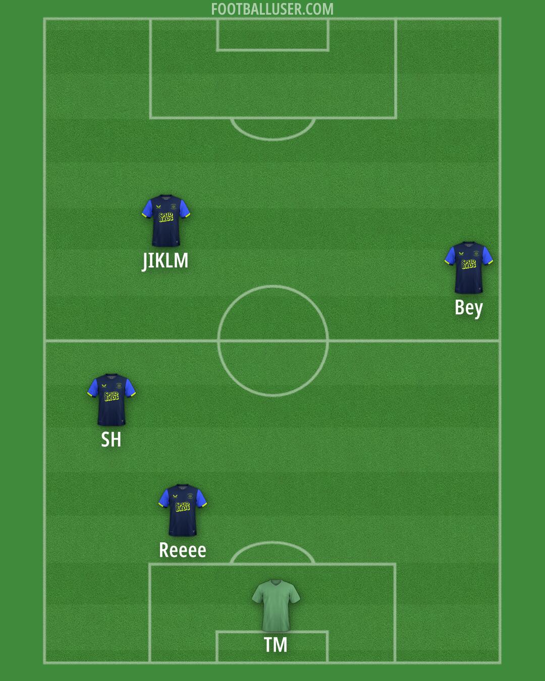 Preston Formation 2025