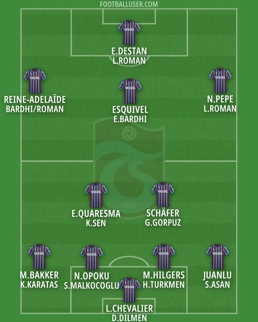 Trabzonspor Formation 2025