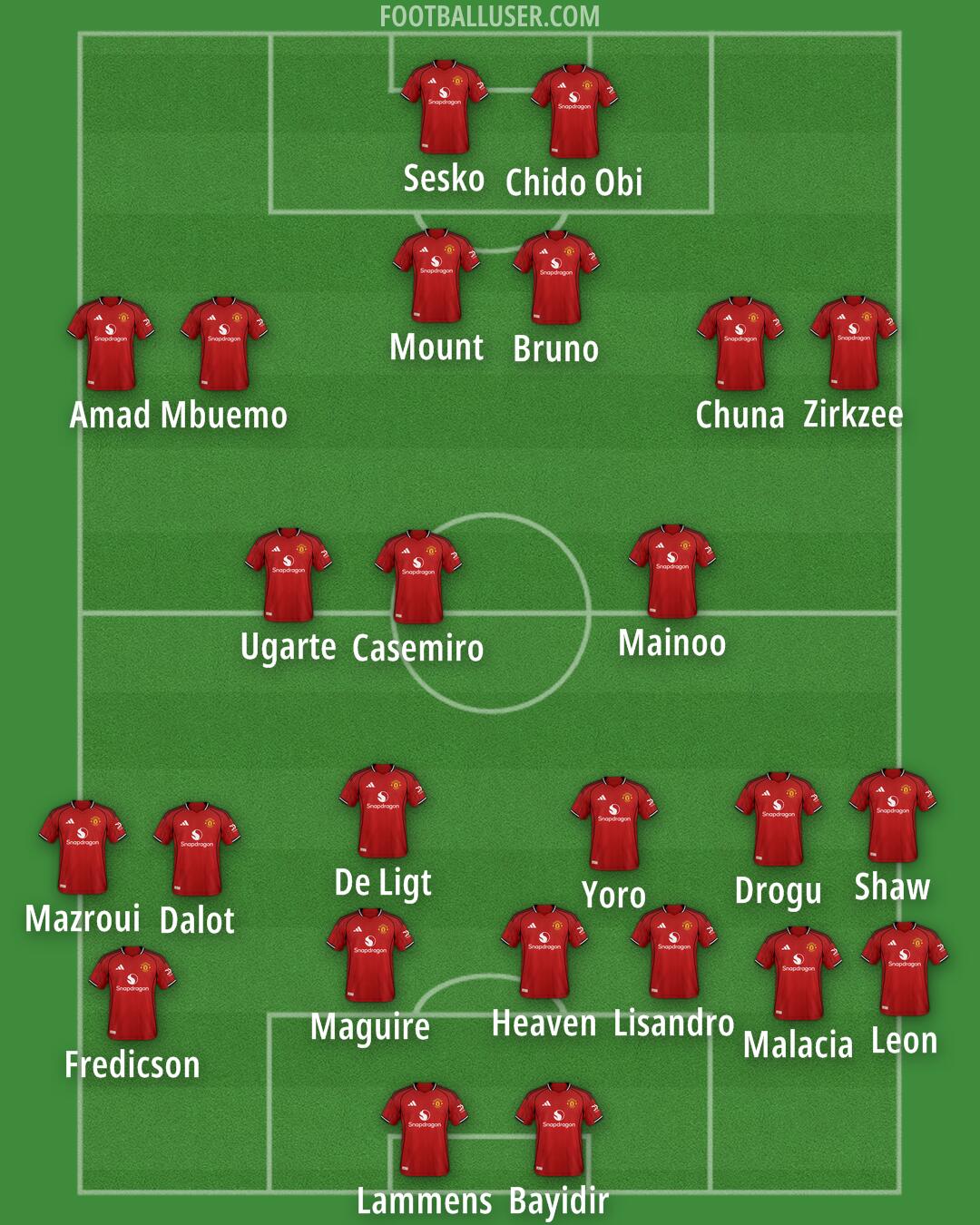 Man Utd Formation 2025