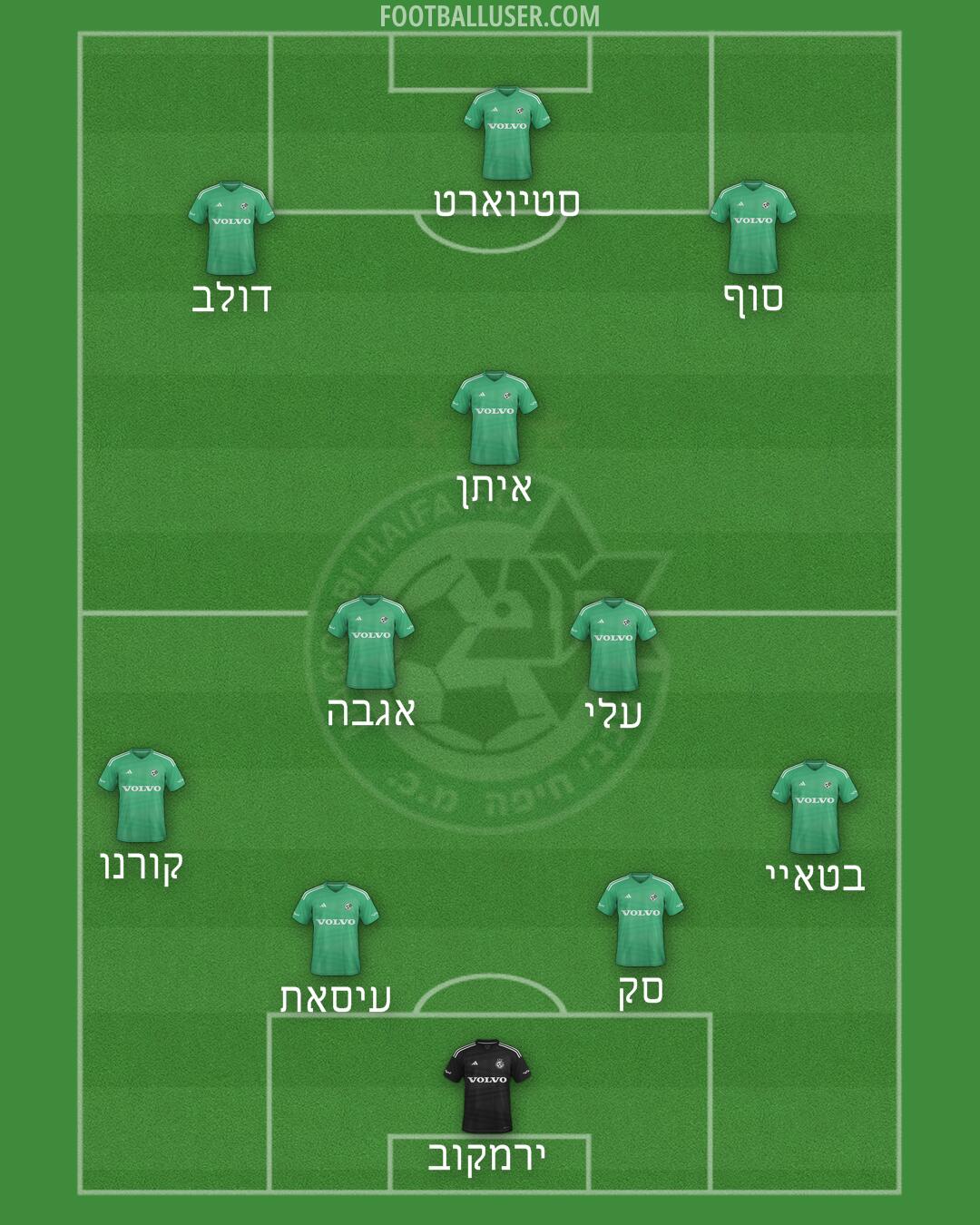 Maccabi Haifa Formation 2025