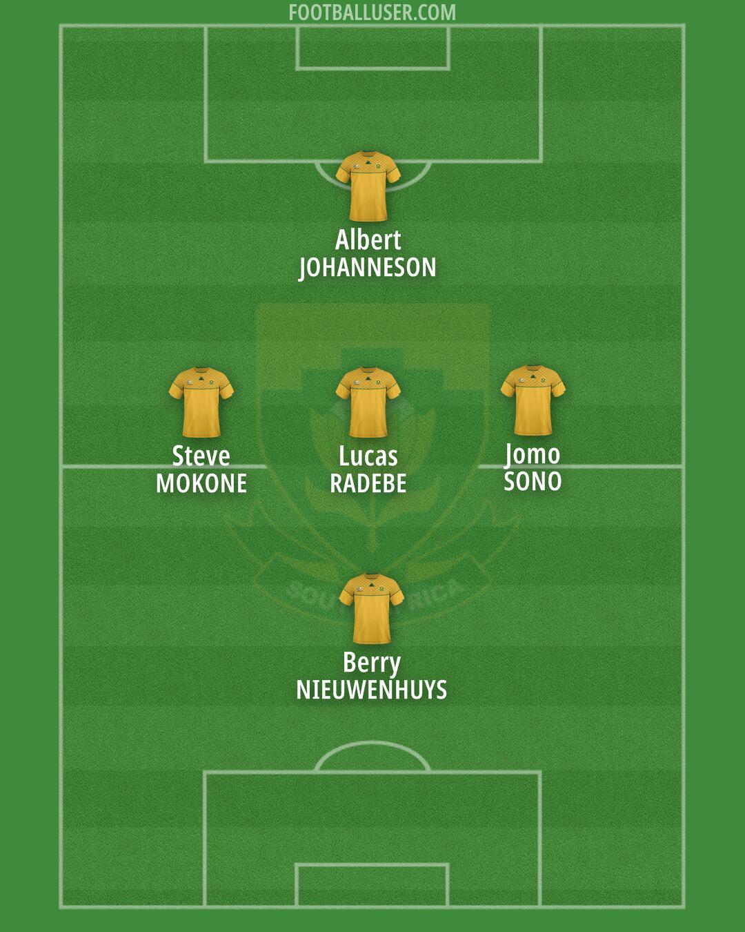 South Africa Formation 2025