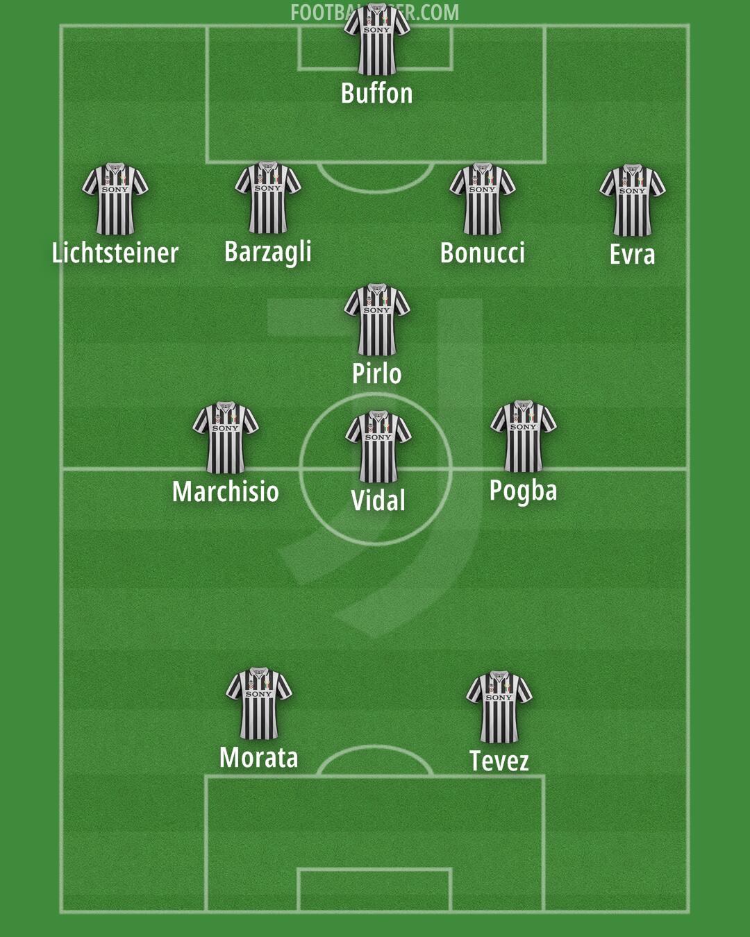 Juventus Formation 2025