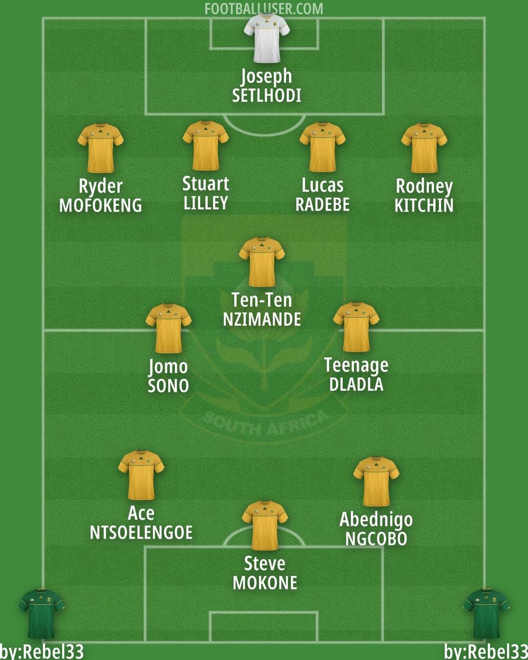 South Africa Formation 2025