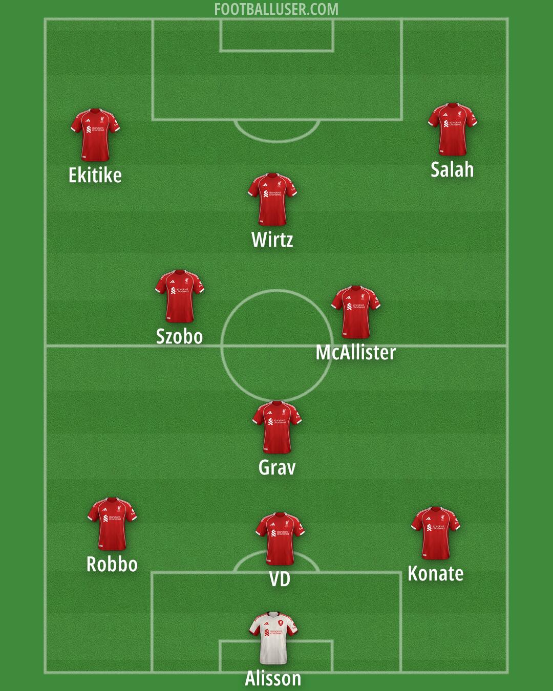 Liverpool Formation 2025