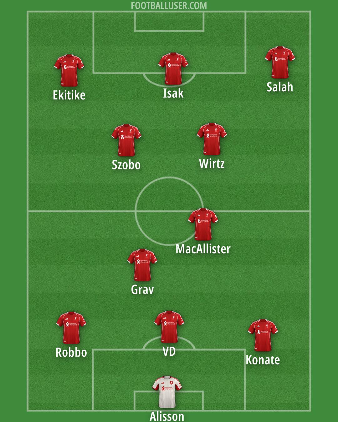 Liverpool Formation 2025