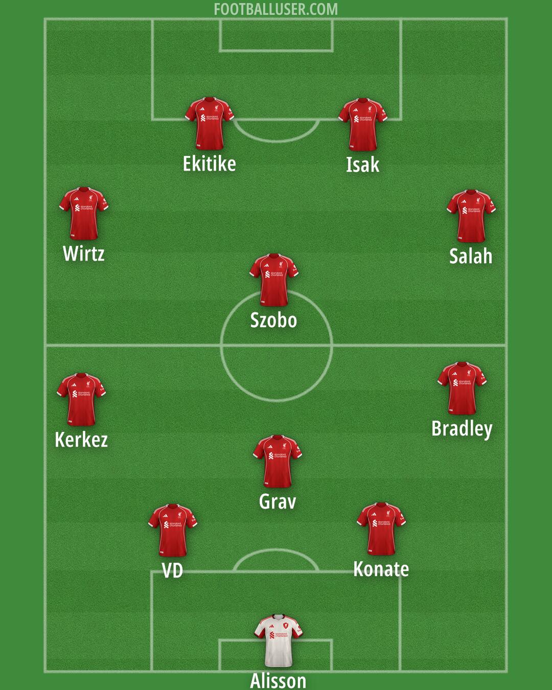 Liverpool Formation 2025