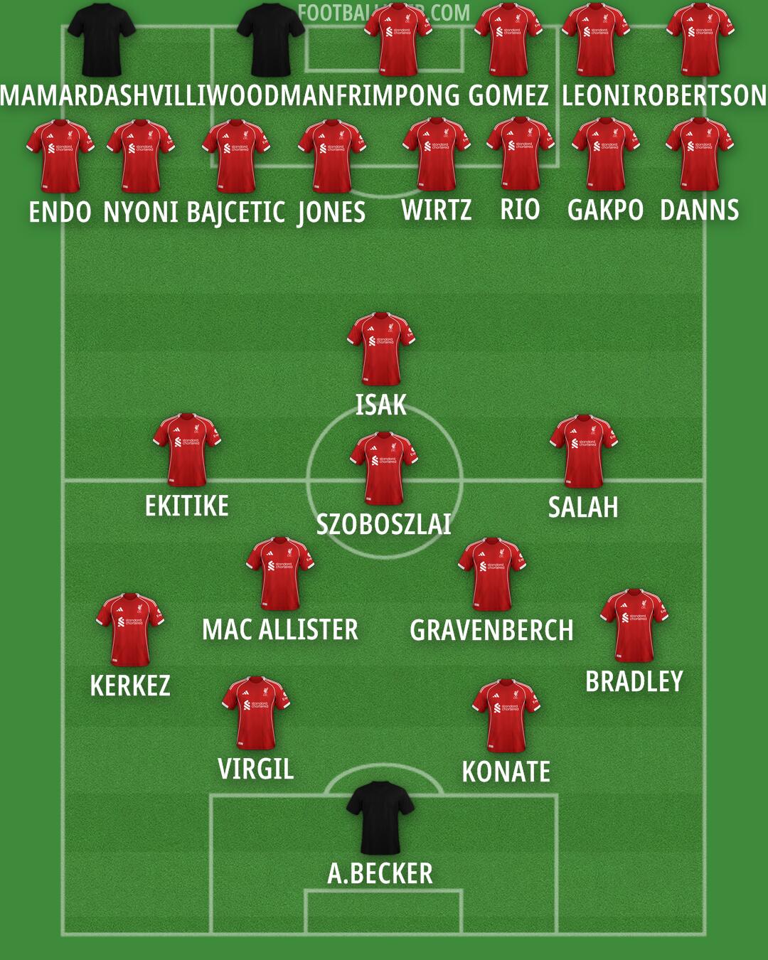 Liverpool Formation 2025