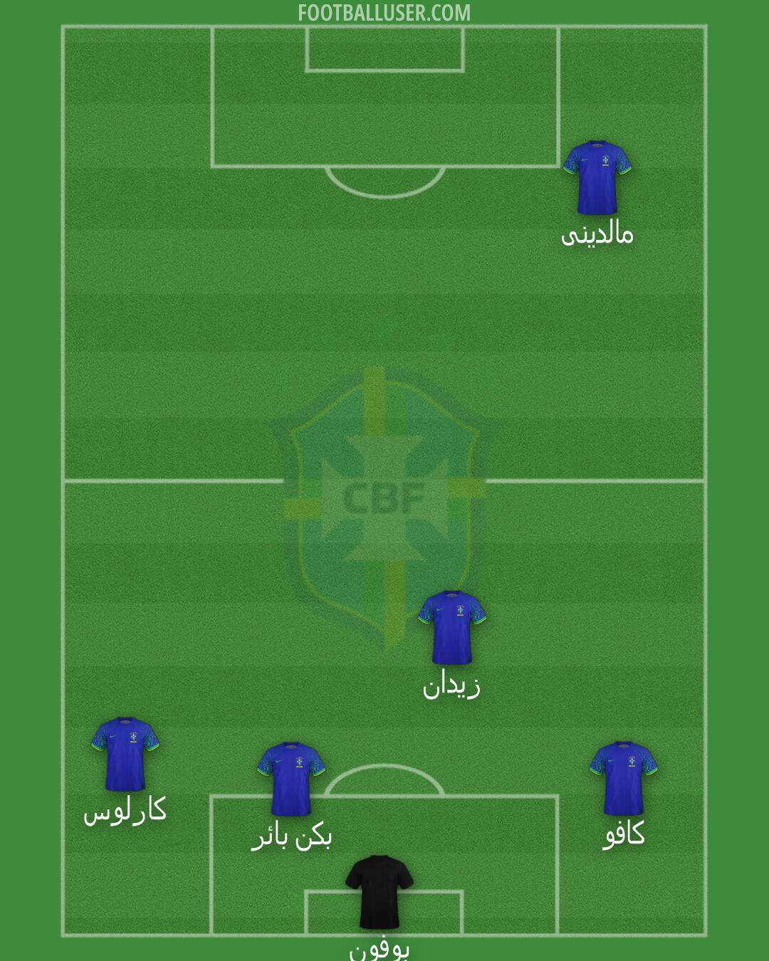 Brazil Formation 2025