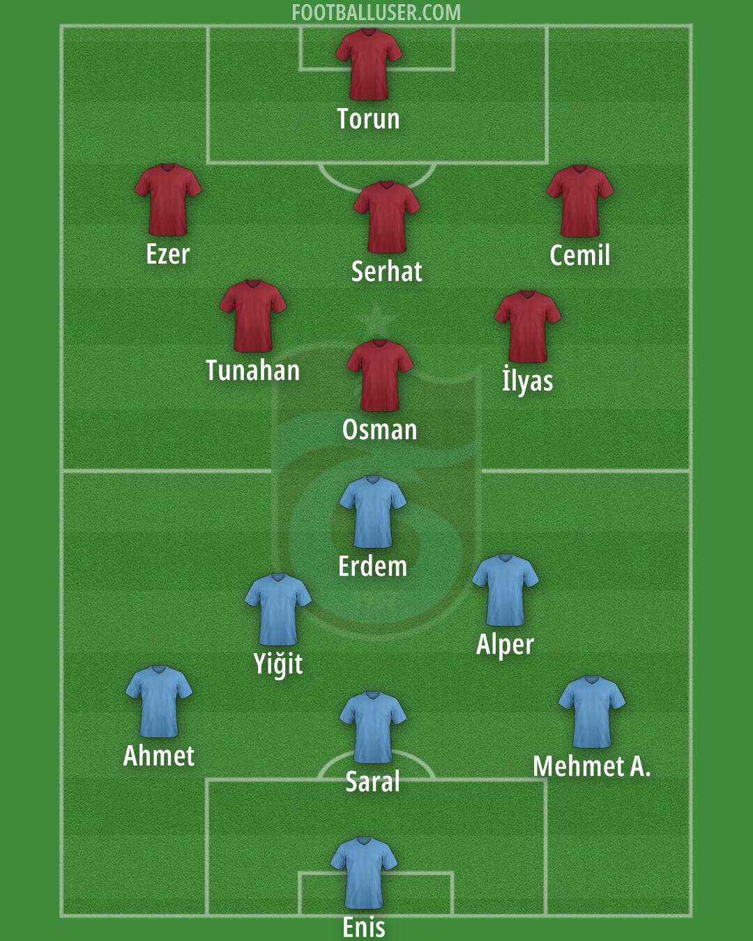 Trabzonspor Formation 2025