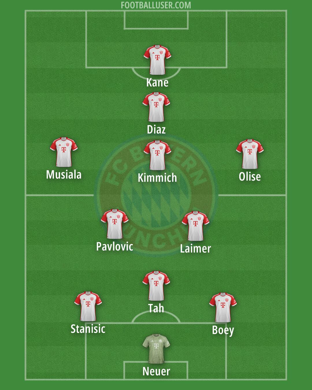 FC Bayern Formation 2025