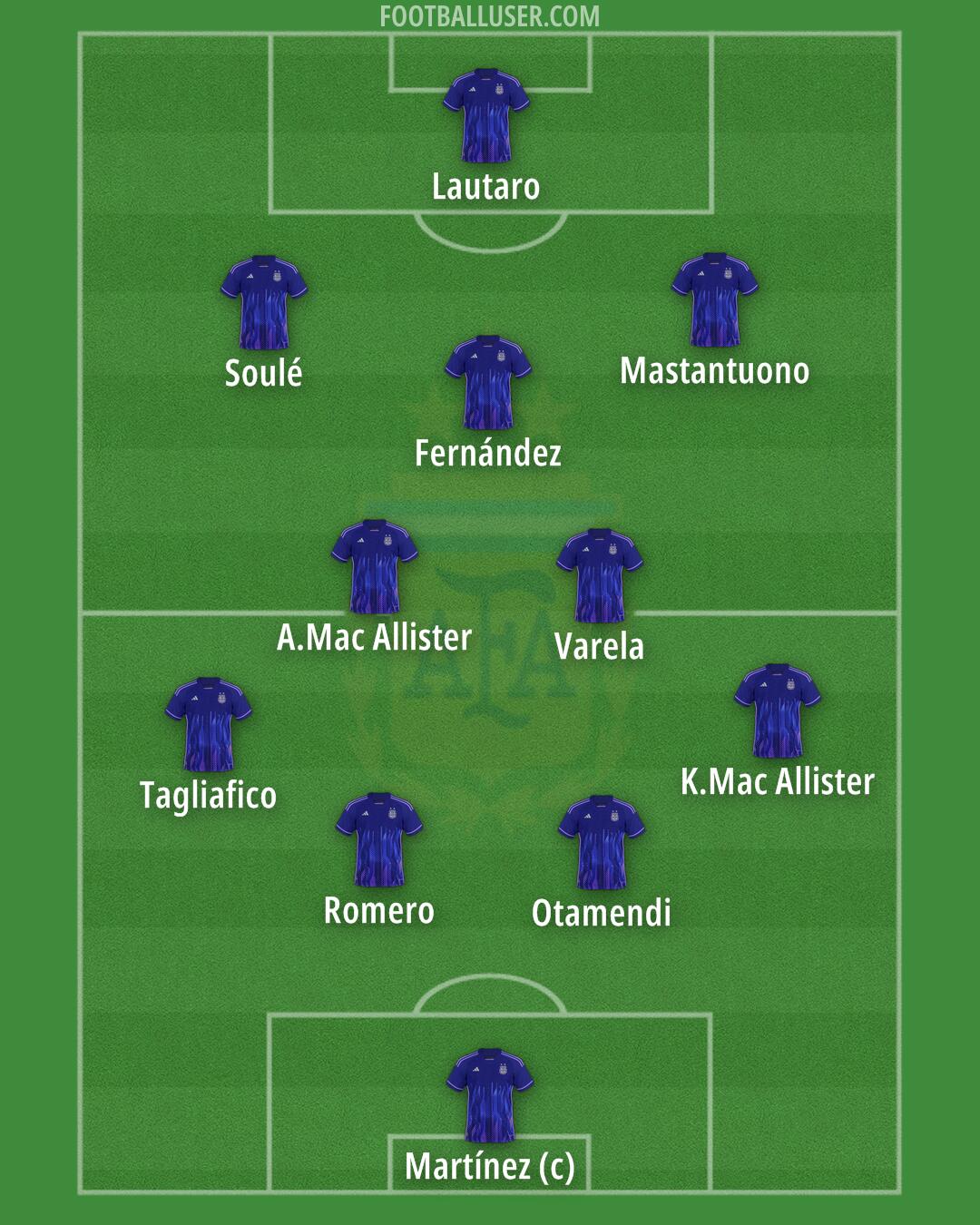 Argentina Formation 2025