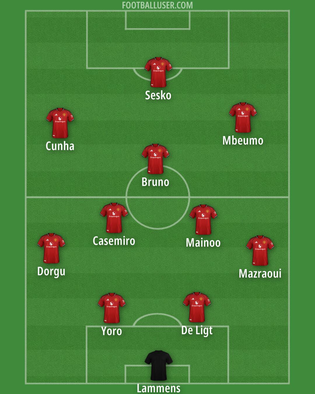 Man Utd Formation 2025