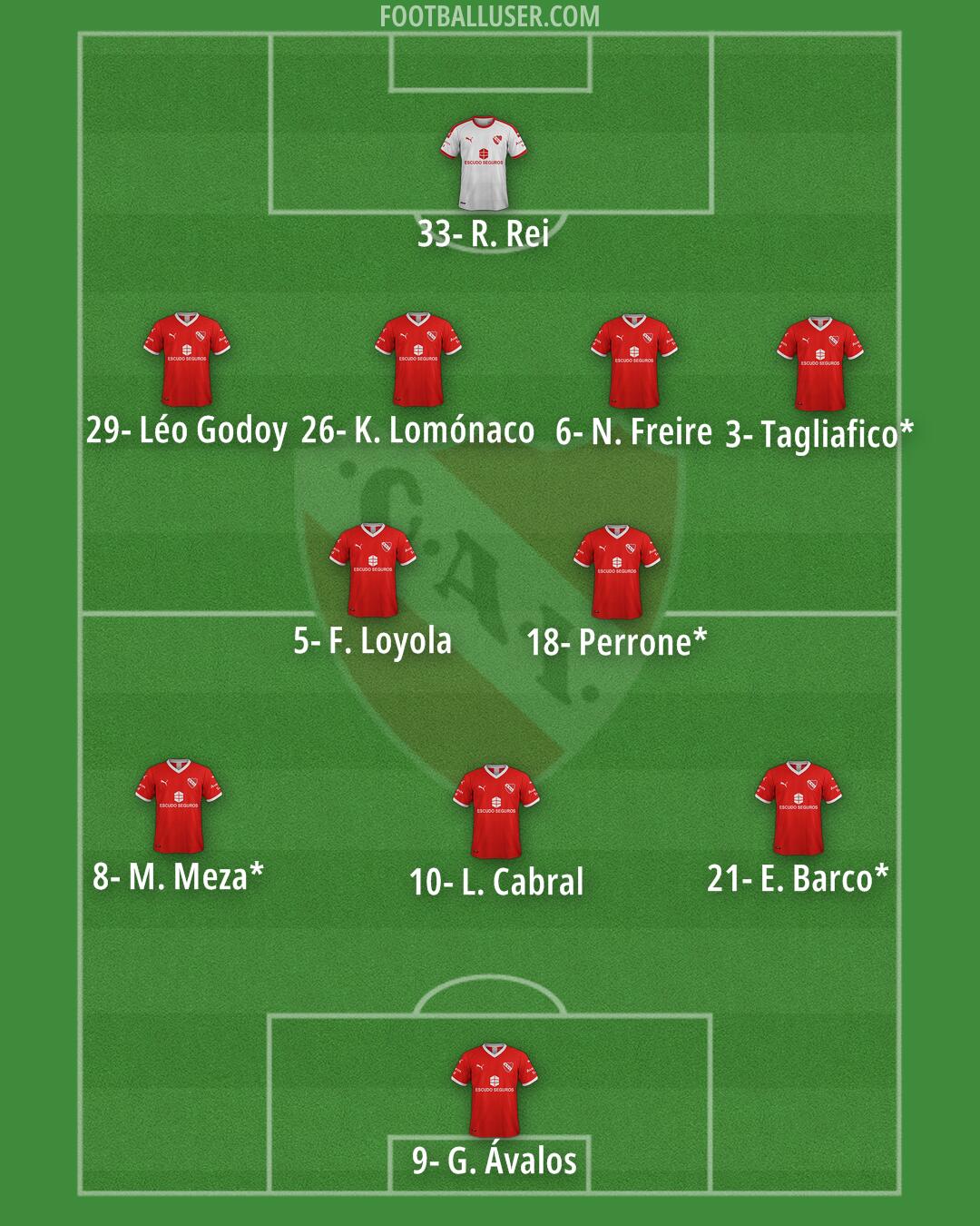 Independiente Formation 2025