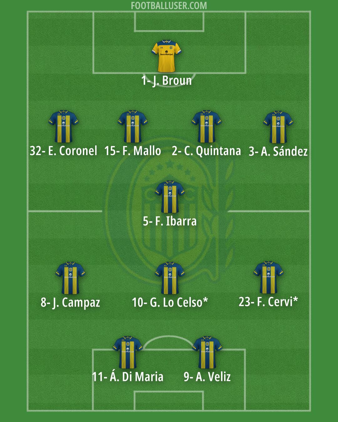 Rosario Central Formation 2025