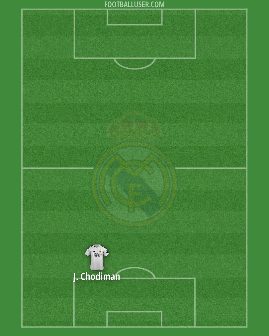 Real Madrid Formation 2025